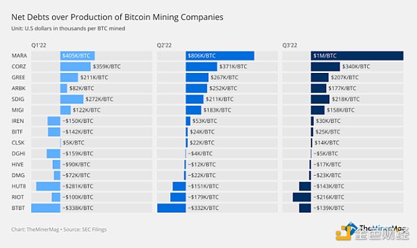 2023 年加密矿企的生存模式是什么-第3张图片-芝麻交易所下载 2023 年加密矿企的生存模式是什么-第3张图片-芝麻交易所下载
